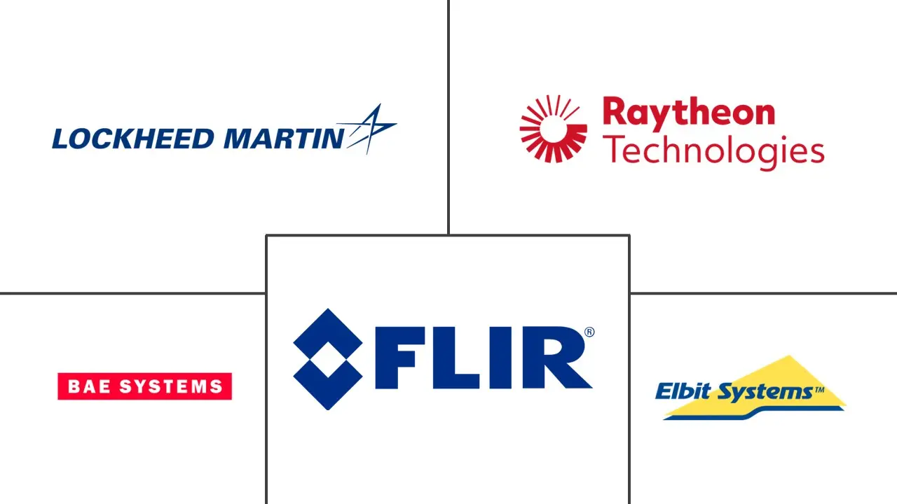 拉丁美洲热成像系统市场规模