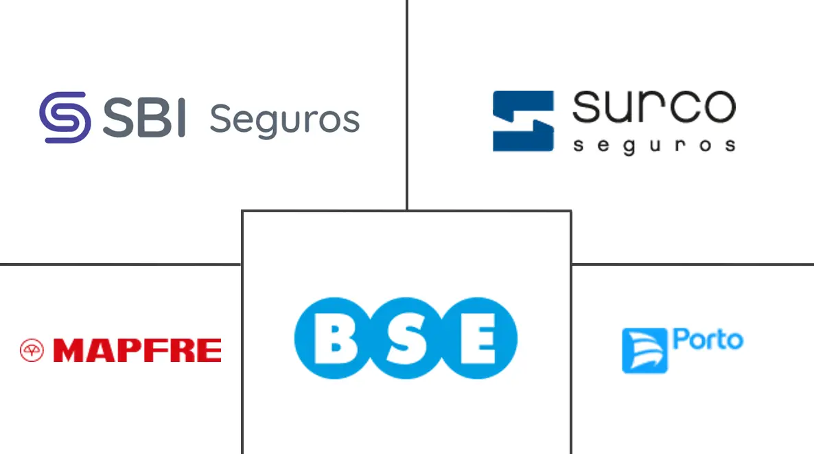 乌拉圭人寿和非人寿保险市场规模