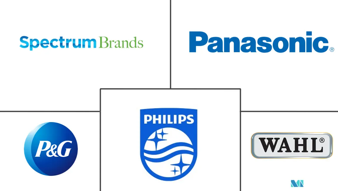 男士美容器具市场规模