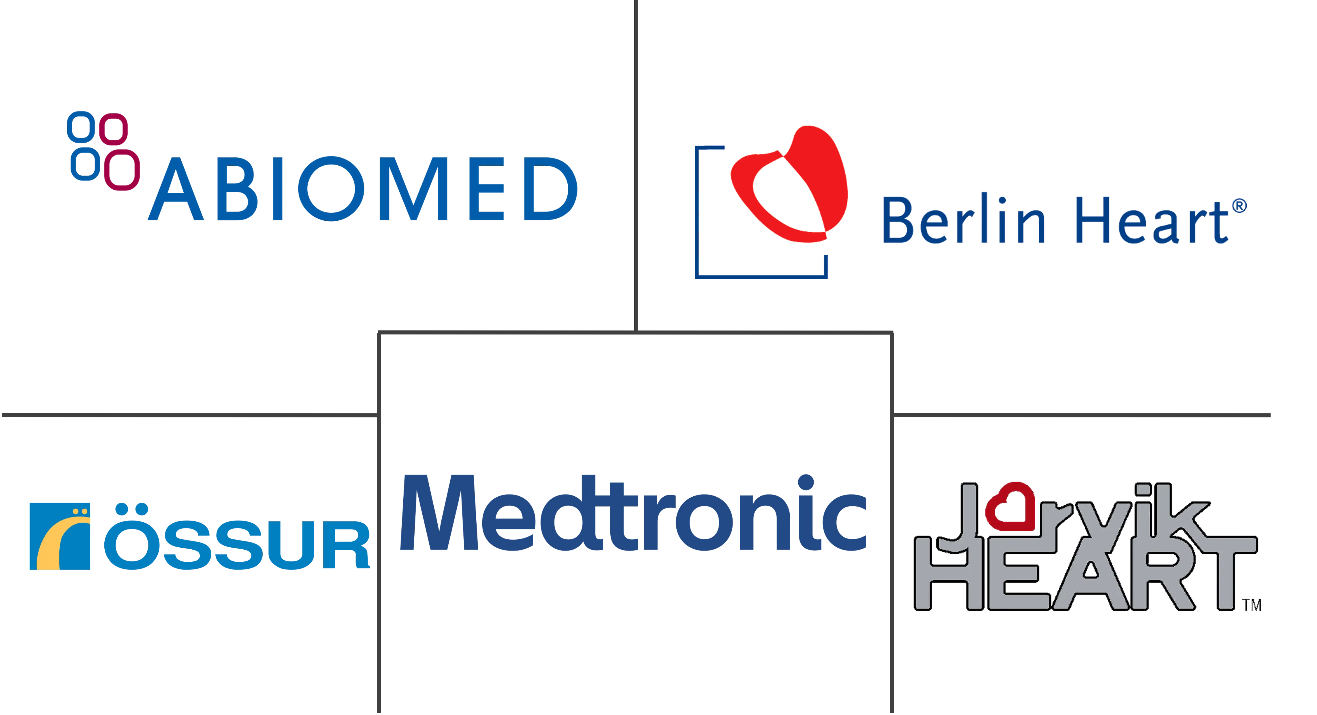 墨西哥人工器官和仿生植入物市场规模
