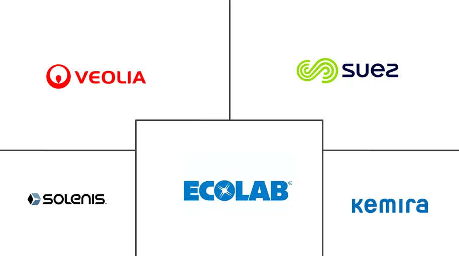 中东和非洲膜水处理化学品市场规模和份额分析