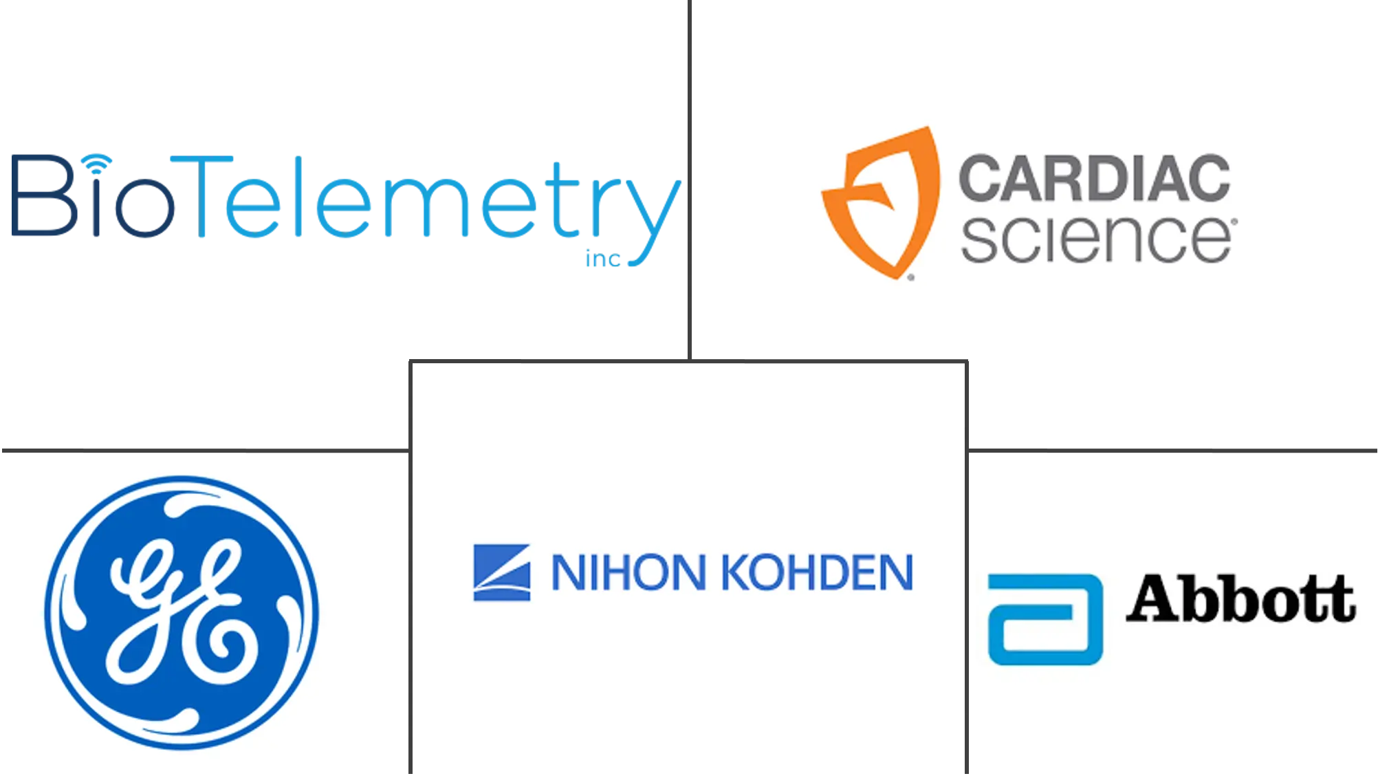 中东和非洲心律失常监测设备市场规模和份额分析