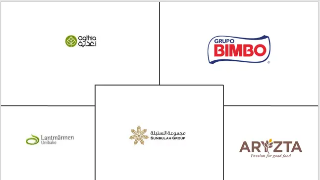 中东和非洲冷冻面包市场规模