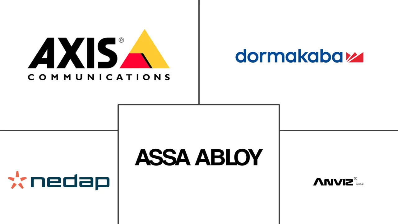 中东和非洲感应门禁市场规模