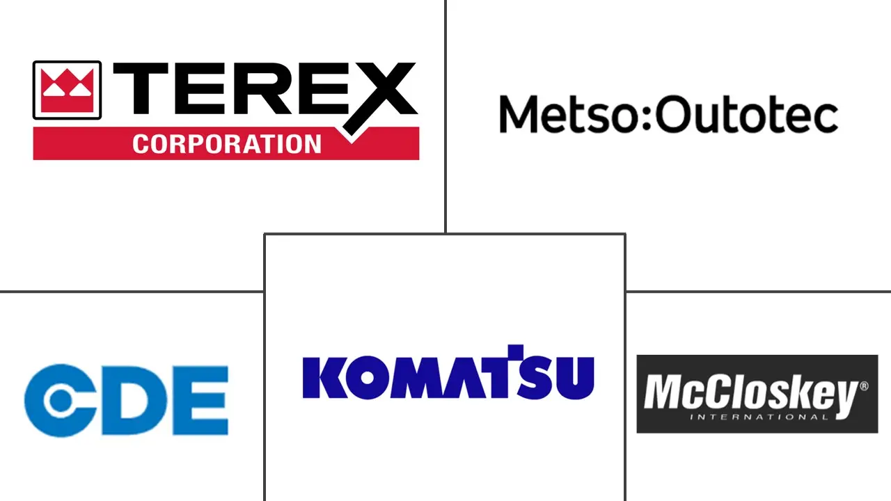 移动破碎机和筛分机市场规模