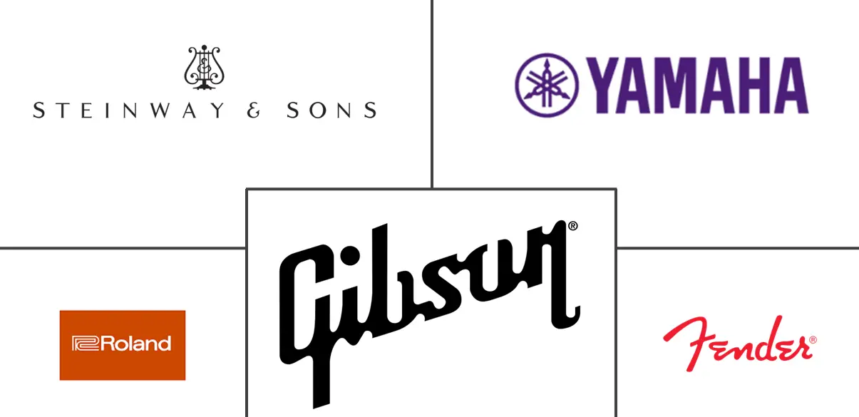 乐器市场规模及份额