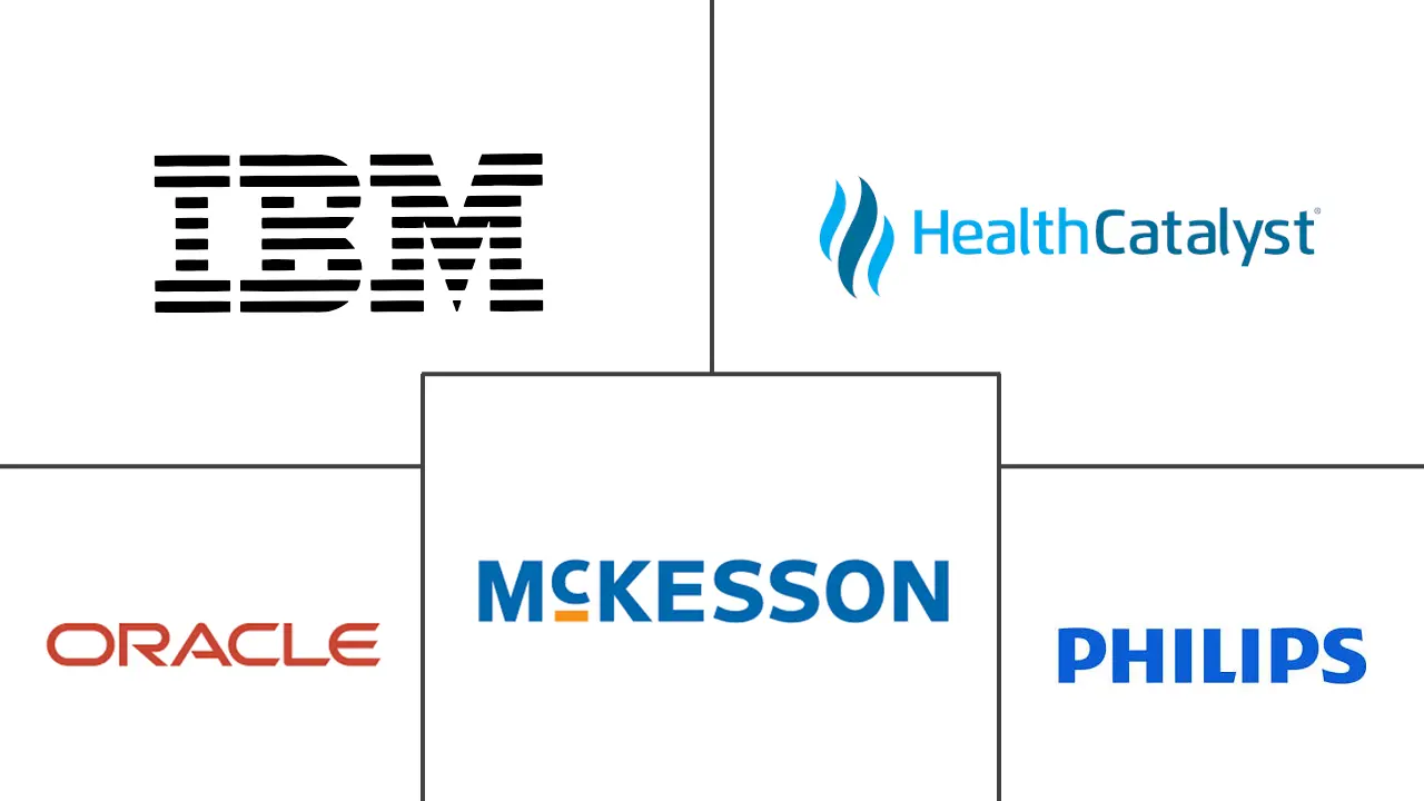 北美医疗保健市场规模和份额分析临床数据分析