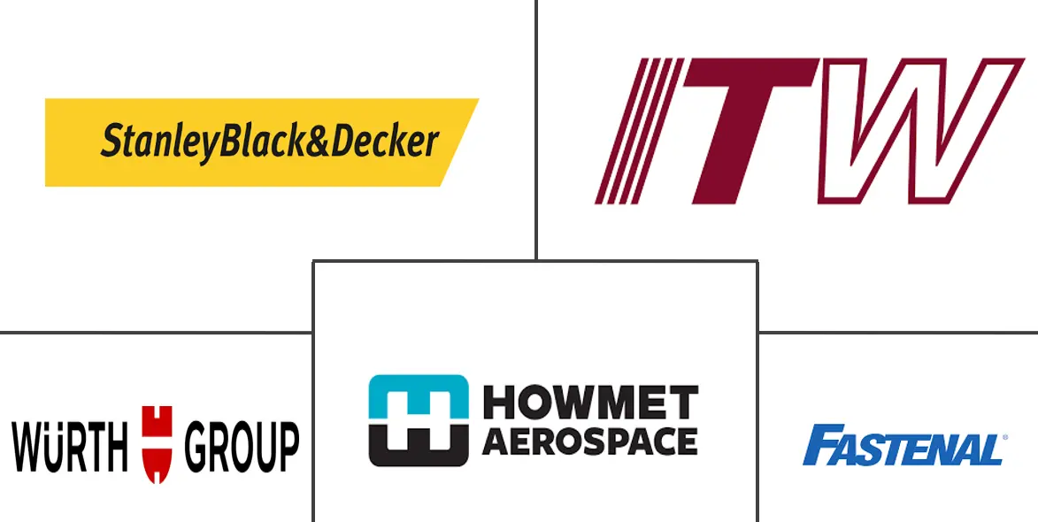 北美工业紧固件市场规模和份额分析