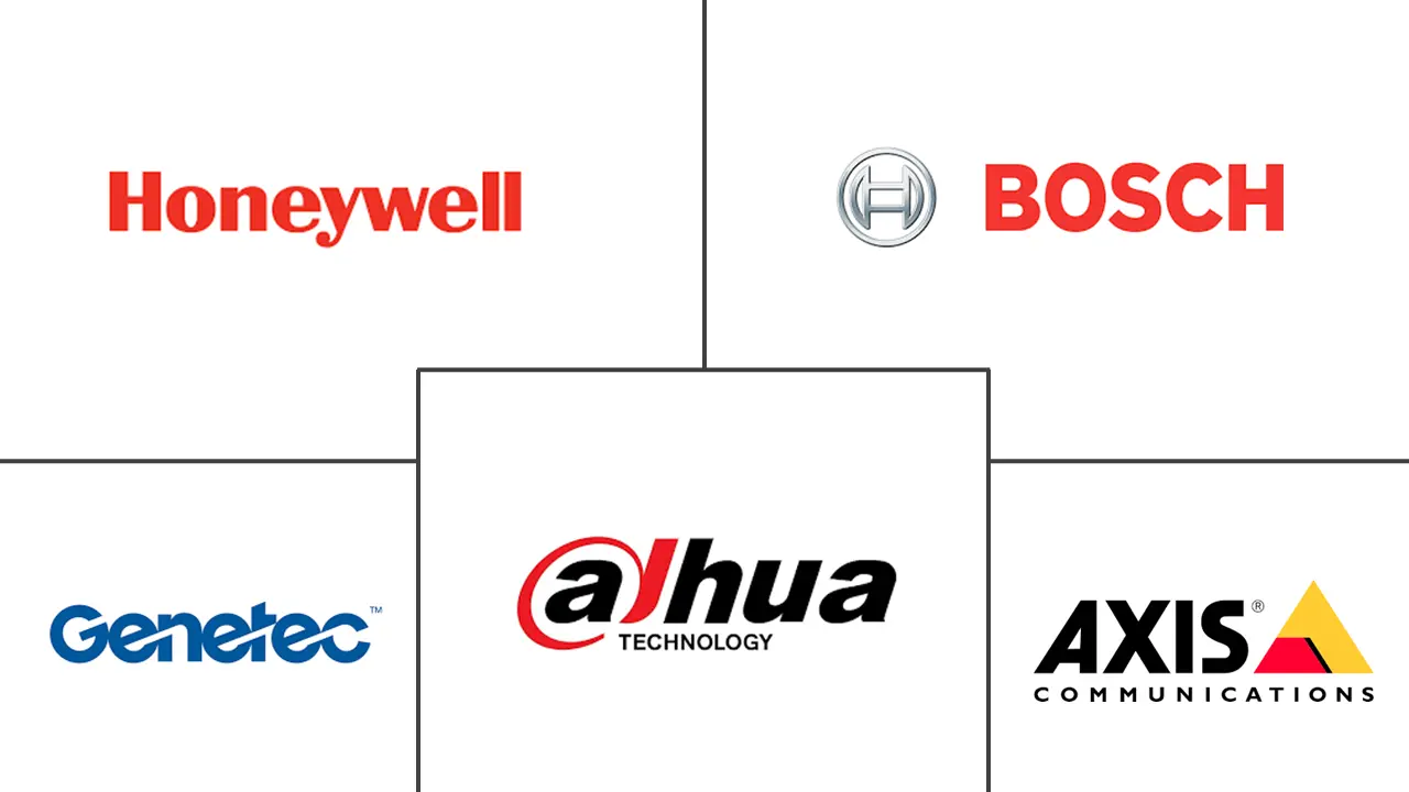 北美物理安全市场规模