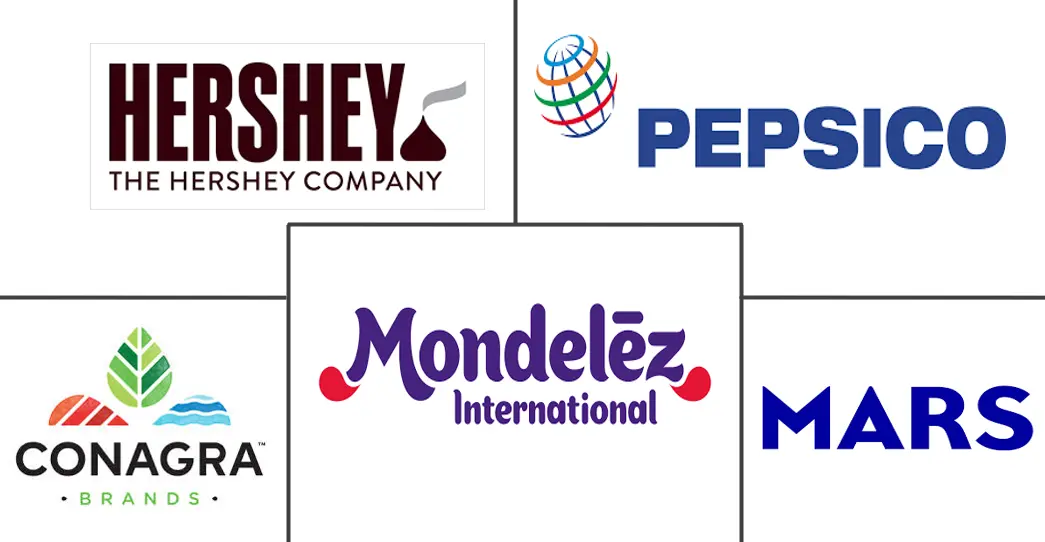 北美休闲食品市场规模及份额