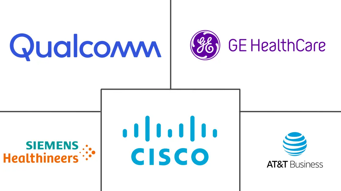 北美无线医疗市场规模