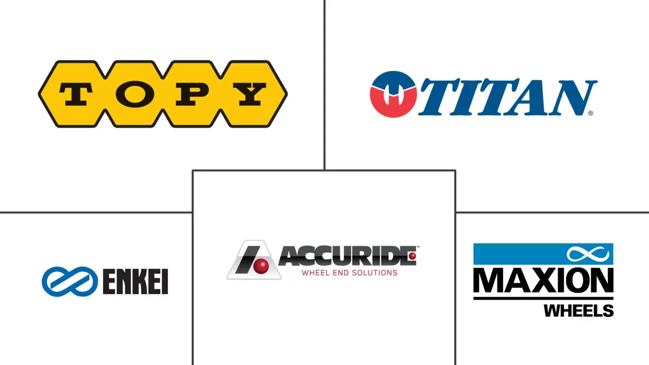 非公路车轮市场规模和份额