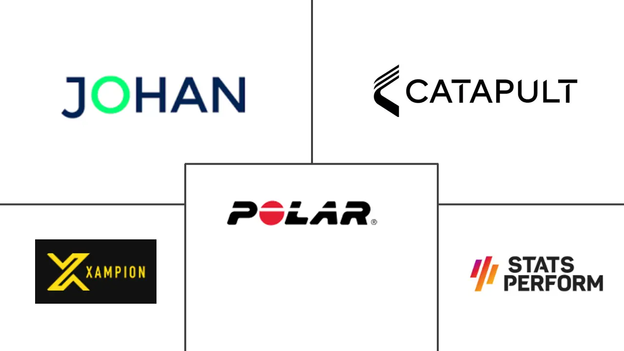 玩家追踪市场规模