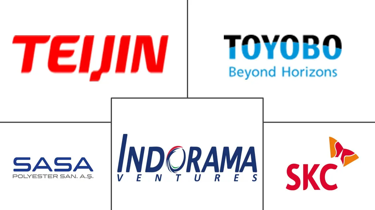 聚萘二甲酸乙二醇酯市场规模及份额