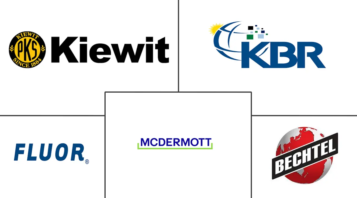电力工程、采购和施工 (EPC) 市场规模