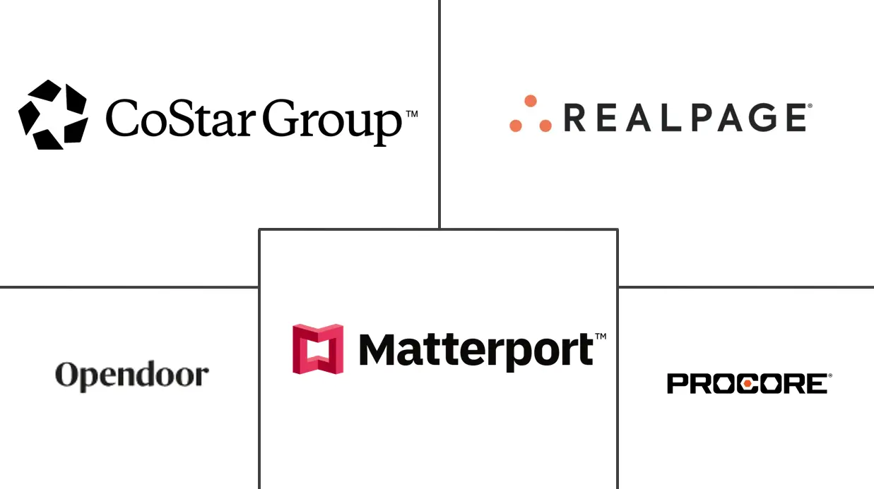 房地产科技市场规模和份额