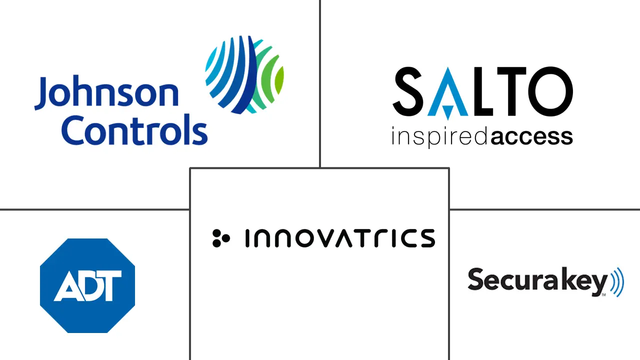 近距离访问控制市场规模