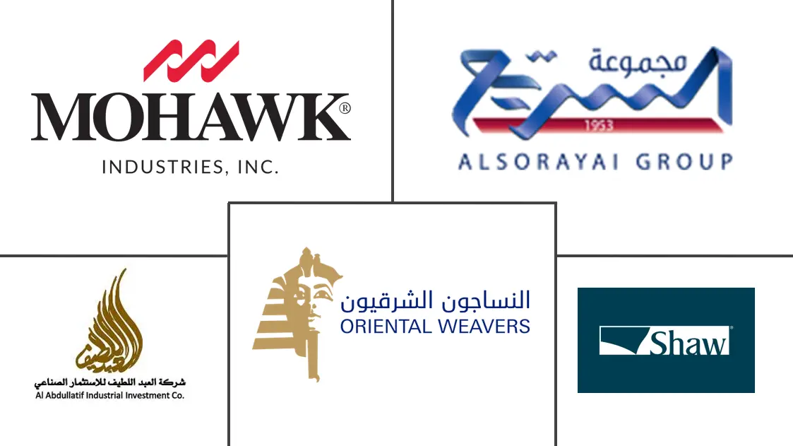 沙特阿拉伯地毯和地毯市场规模和份额分析