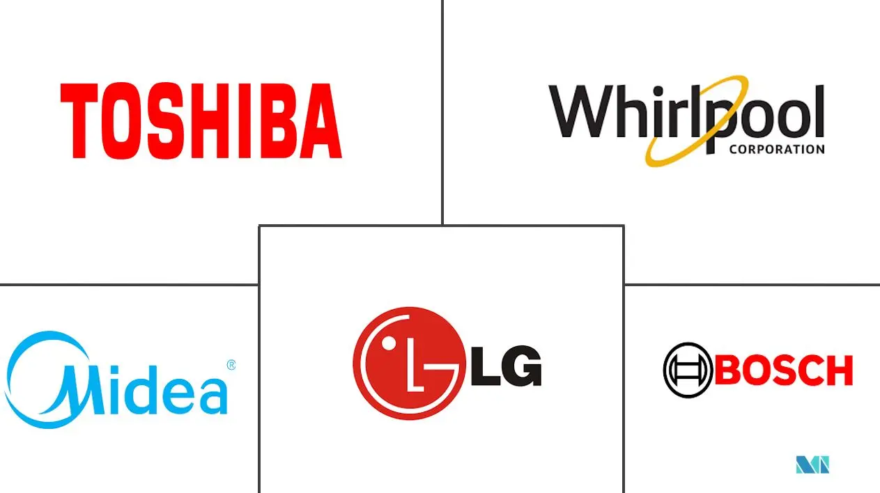 沙特阿拉伯洗碗机市场规模