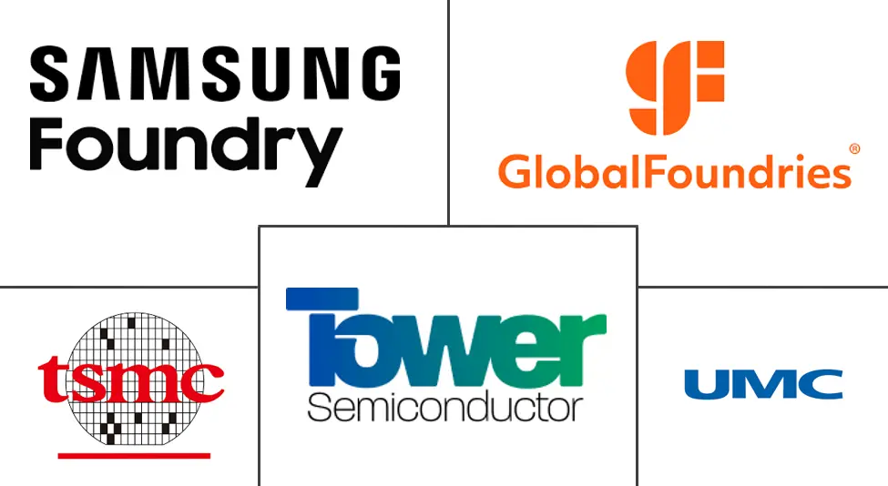 新加坡半导体代工市场规模及份额