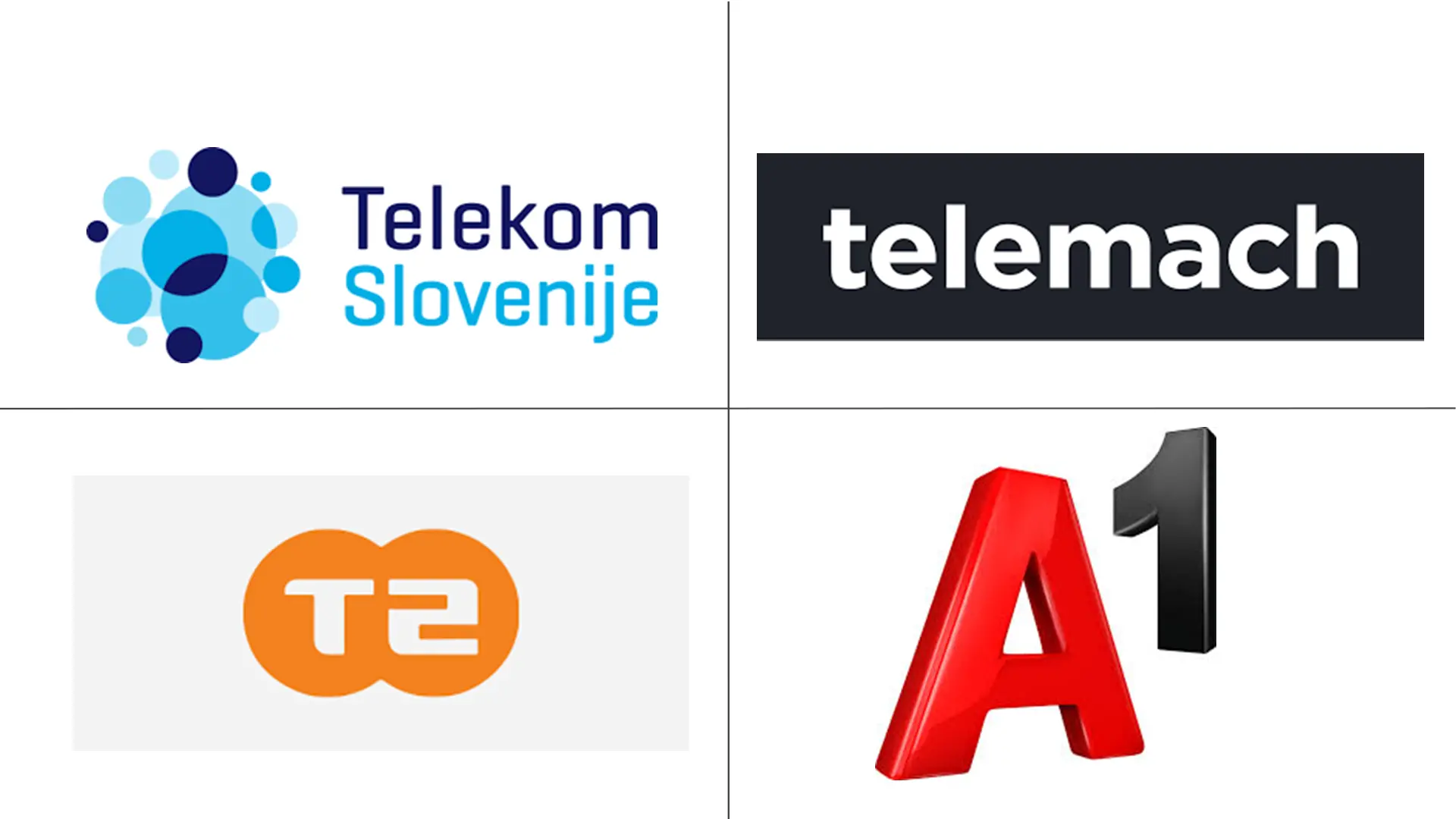 斯洛文尼亚电信 MNO 市场规模和份额