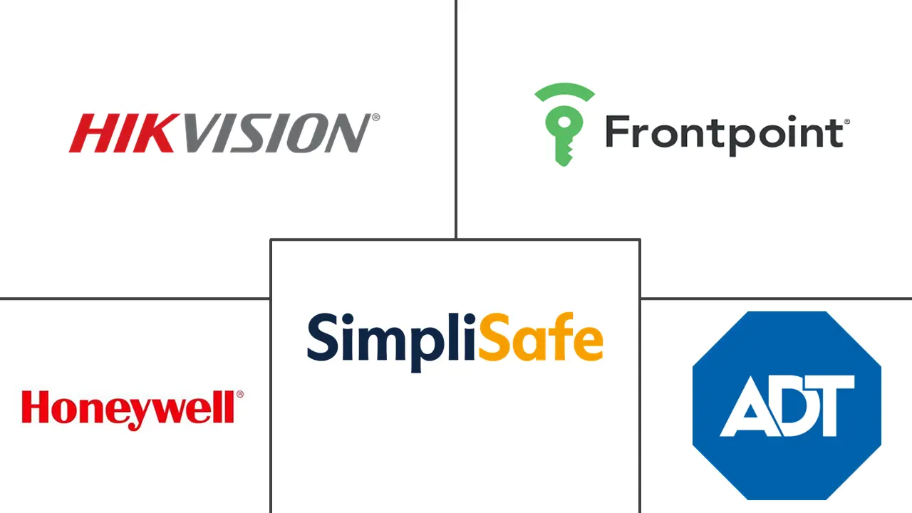 智能家居安全摄像头市场规模和份额