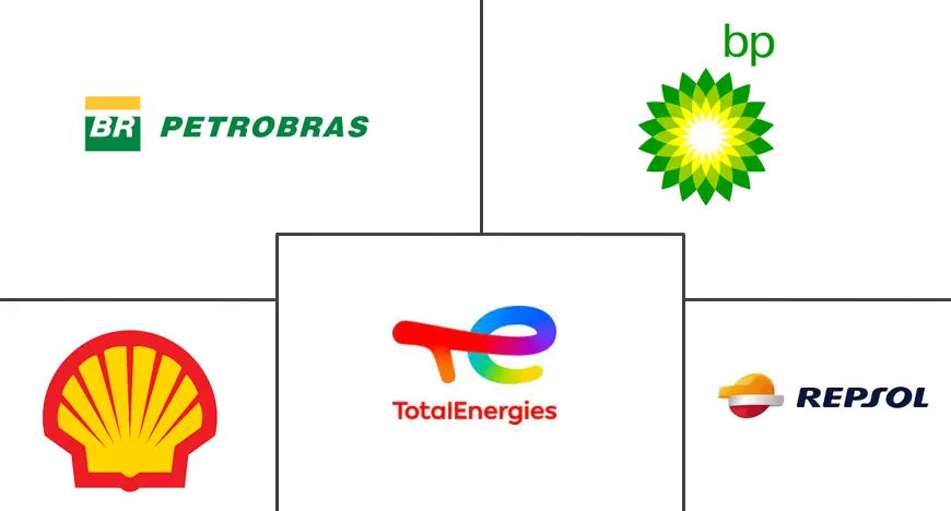 南美航空燃油市场规模