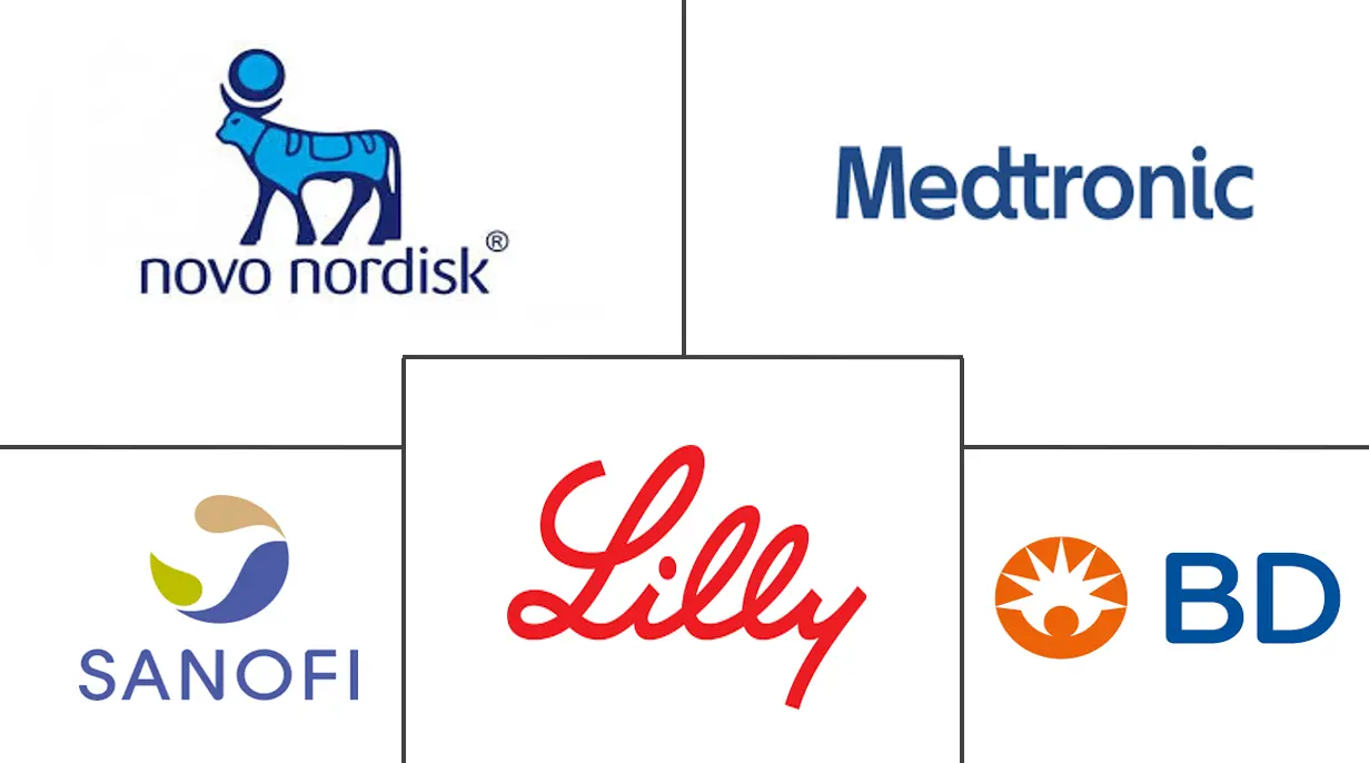 韩国胰岛素药物和输送设备市场规模