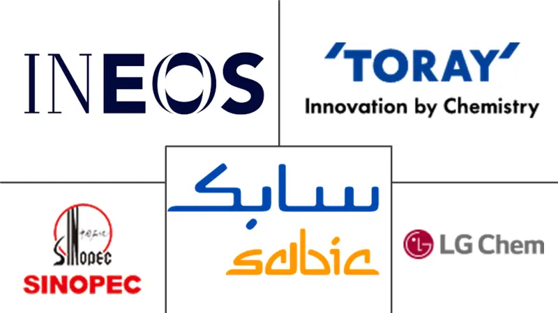 苯乙烯丙烯腈市场规模