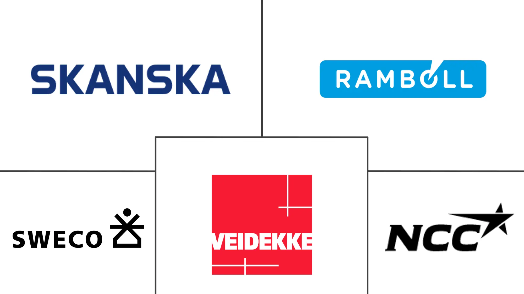 瑞典交通基础设施建设市场规模