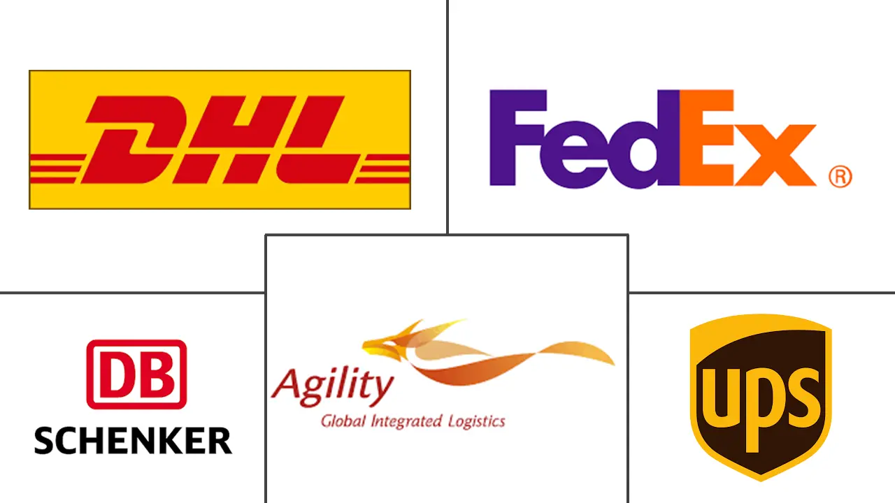 时间紧迫的医疗保健快递物流市场规模