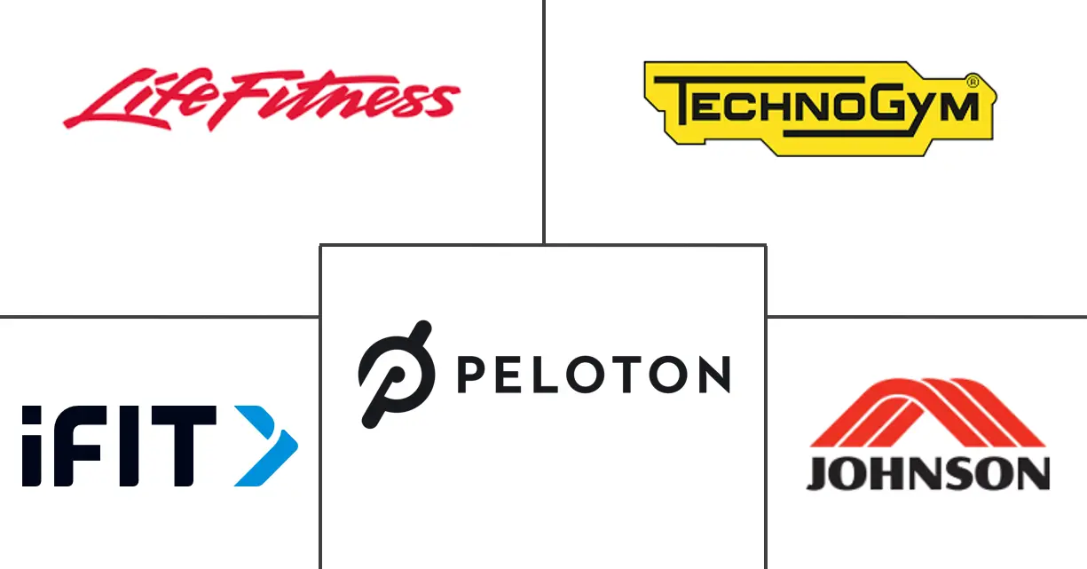 跑步机市场规模和份额