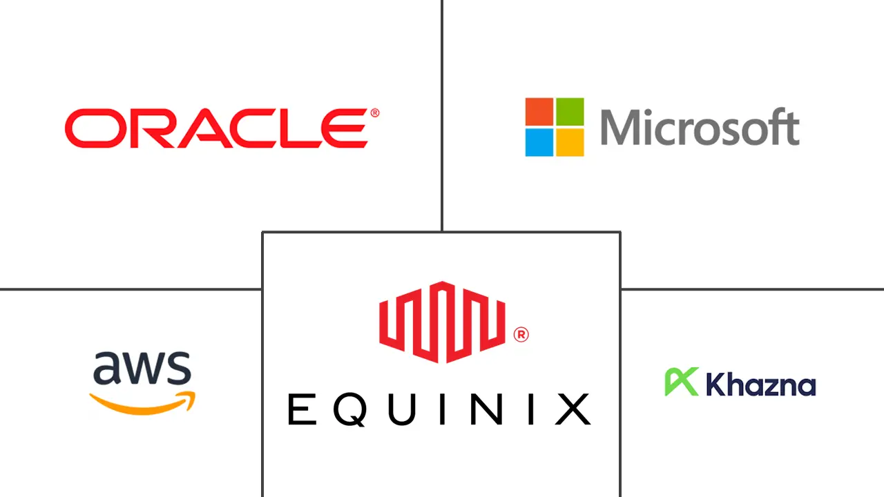 阿拉伯联合酋长国超大规模数据中心市场规模和份额