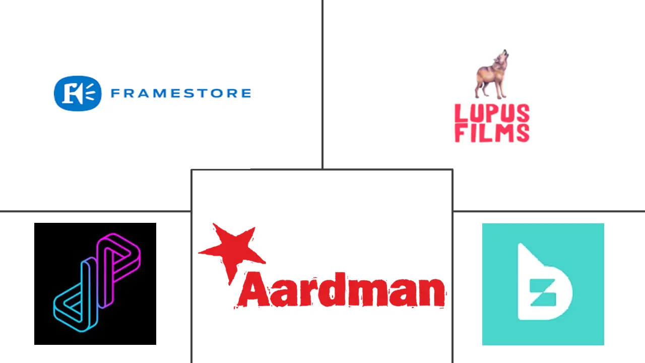 英国动画、视觉特效和后期制作市场规模