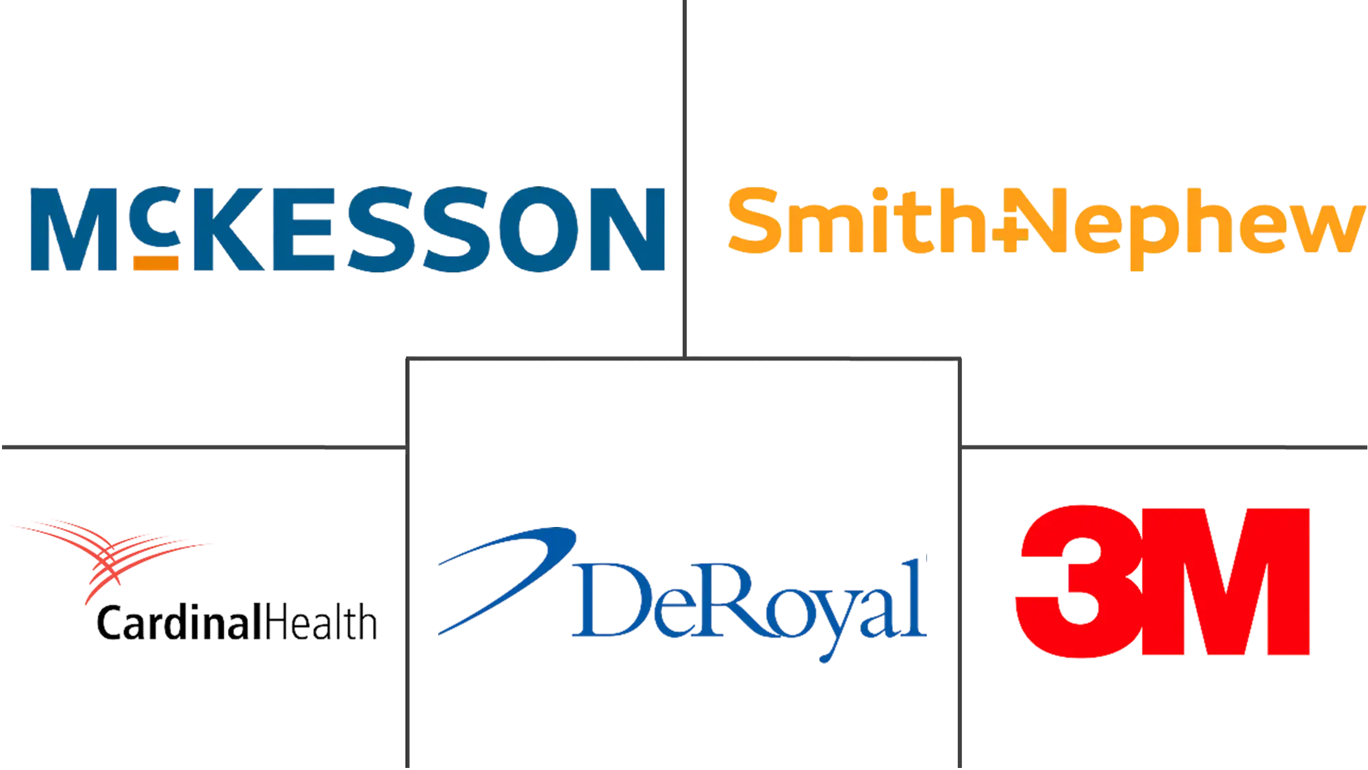 美国负压伤口治疗市场规模