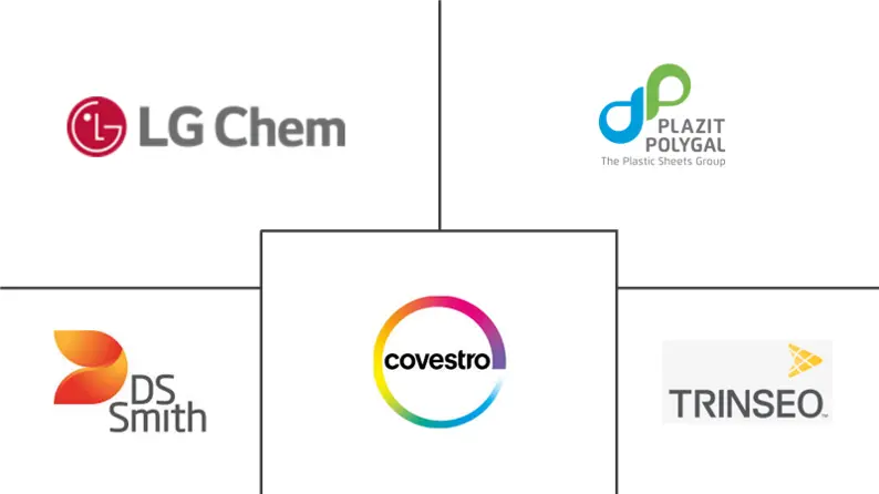 美国聚碳酸酯板材和薄膜市场规模