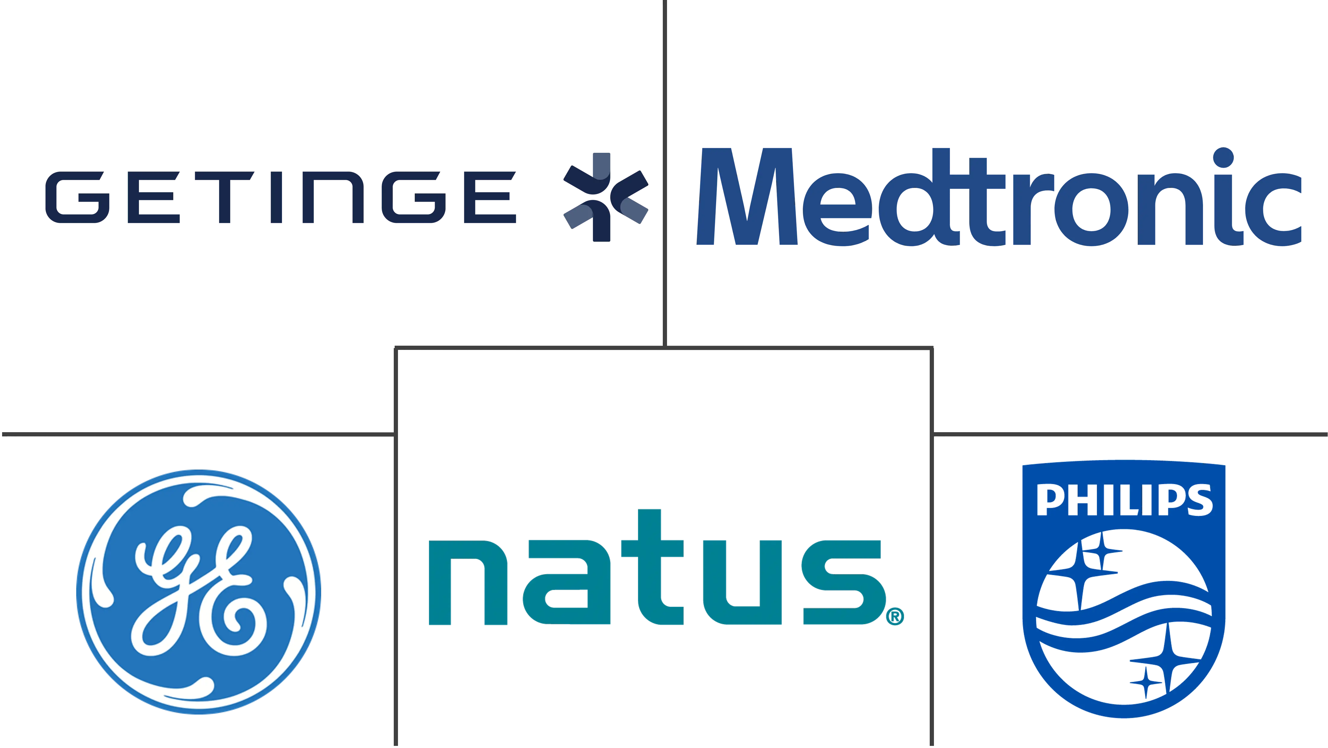 美国新生儿及产前器械市场规模