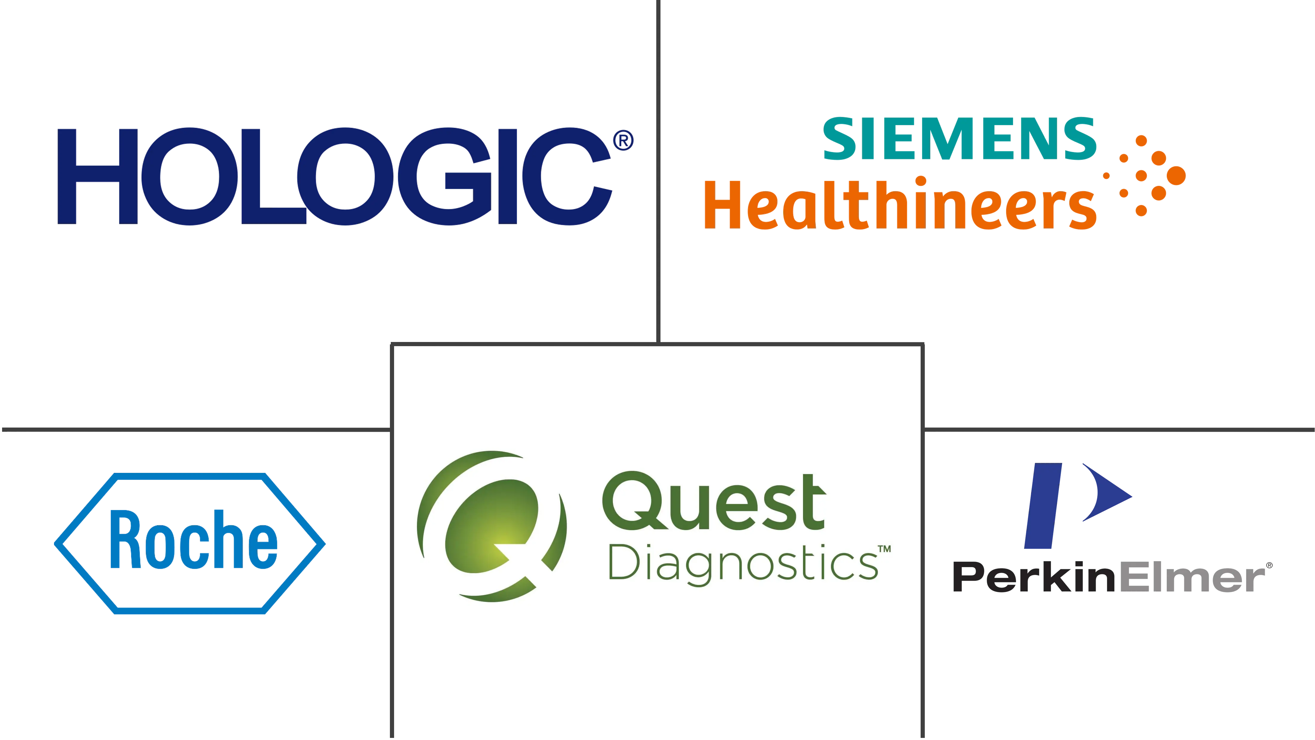 女性健康诊断市场规模和份额