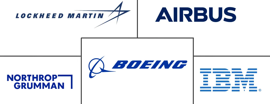 航空航天和国防领域的人工智能市场规模和份额
