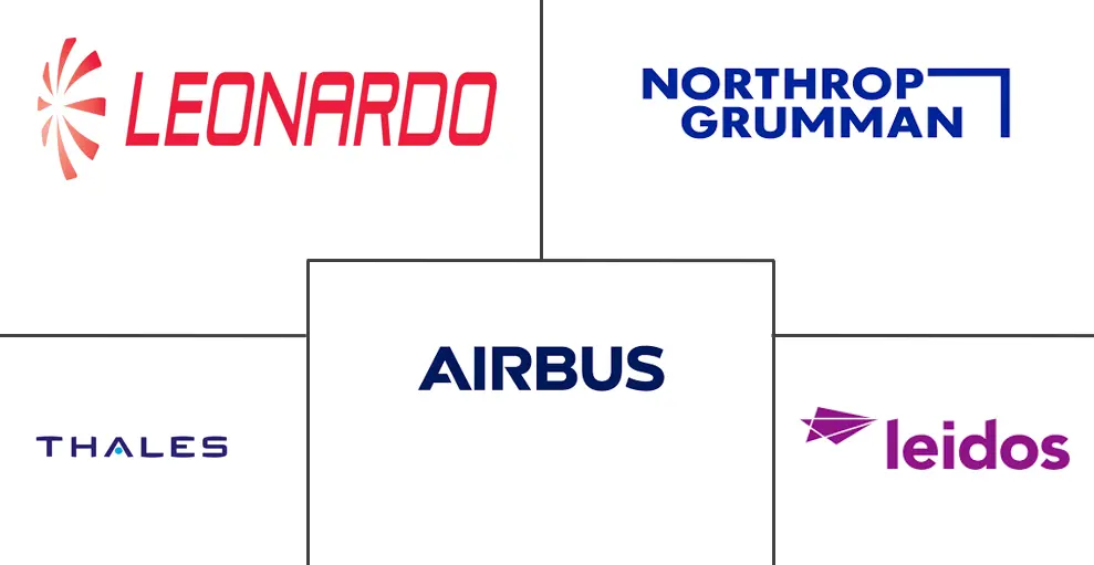 机载ISR市场规模