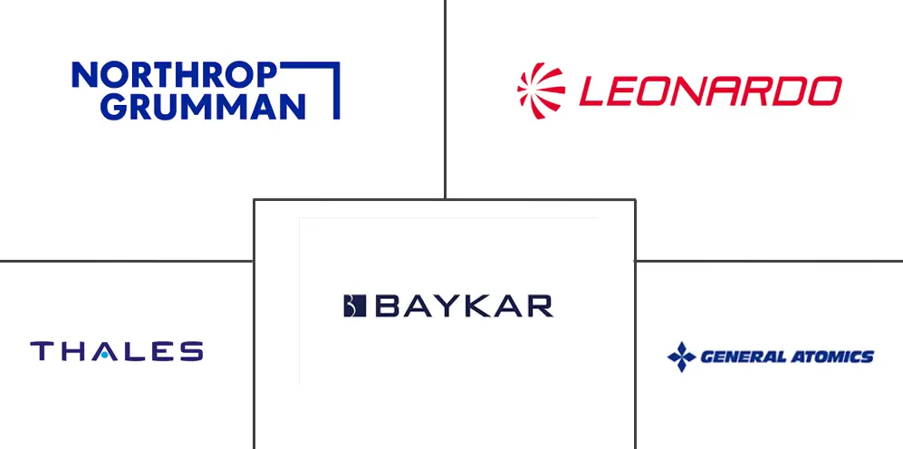 无人机市场规模