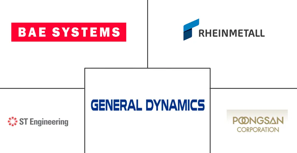 亚太弹药市场规模