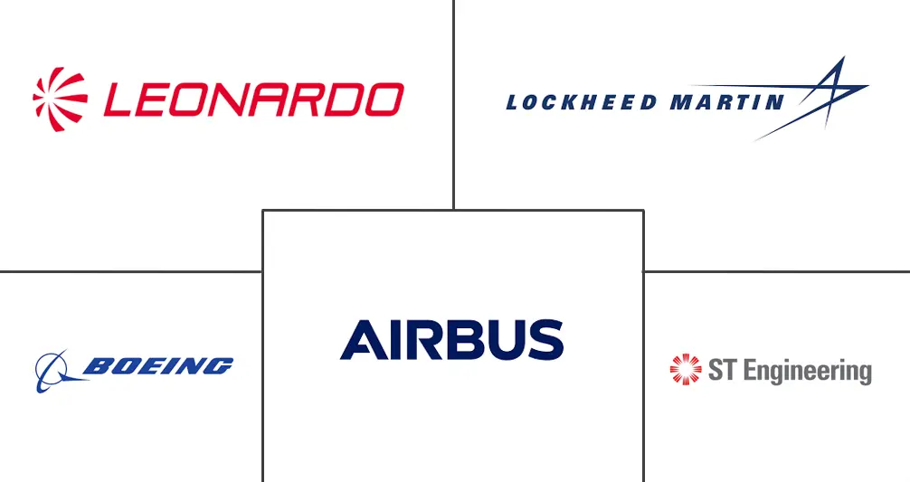 东南亚防务市场规模