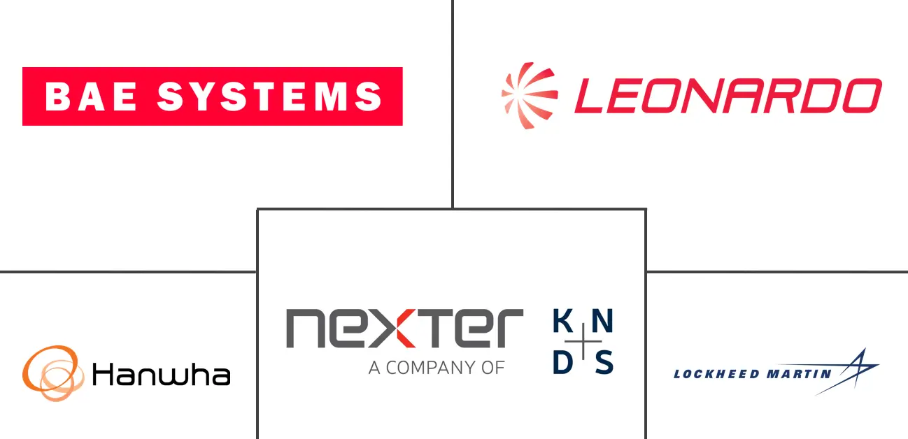 火炮系统市场规模