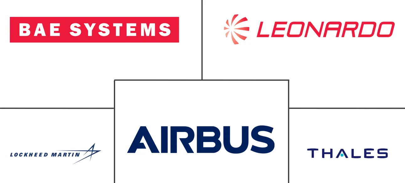 英国国防市场规模