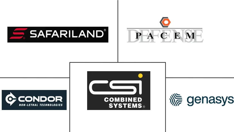 防暴装备市场规模