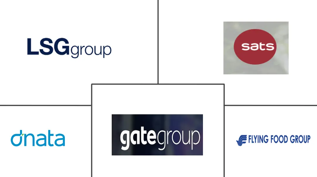 北美机上餐饮市场规模和份额分析