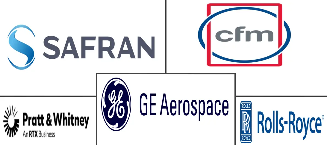 航空发动机复合材料市场规模和份额