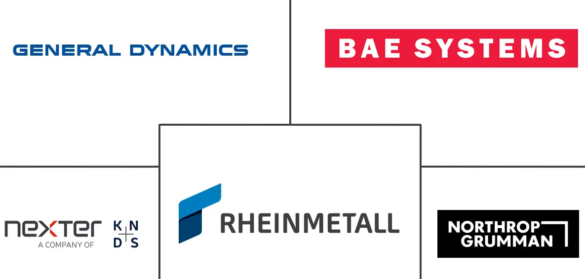 中口径弹药市场规模