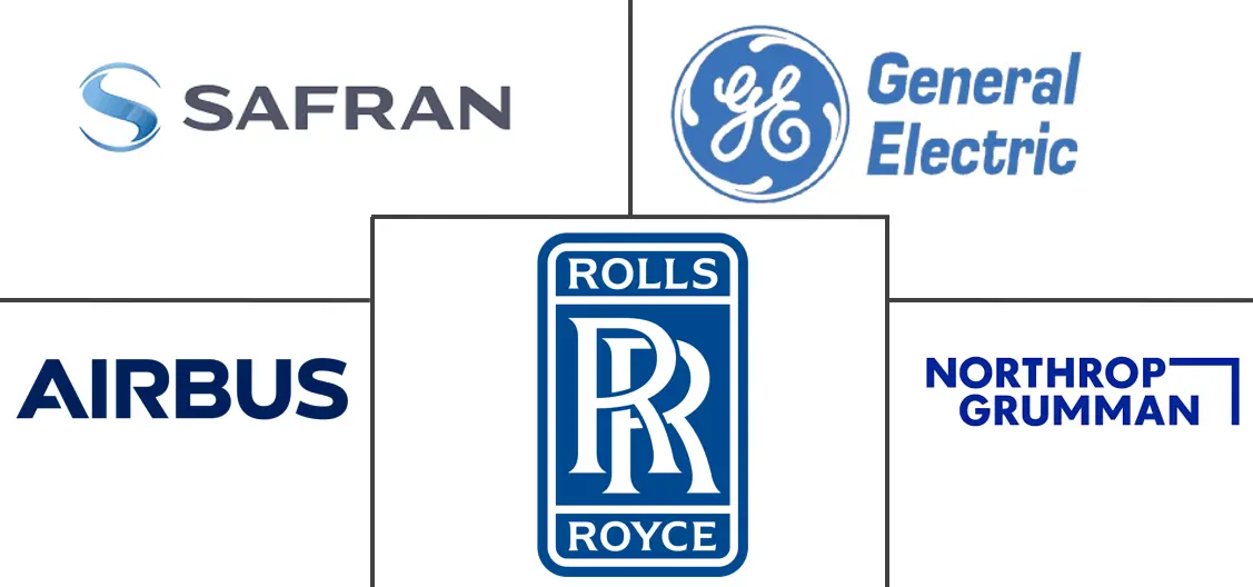 电力推进系统市场规模和份额